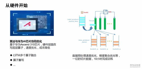 華為云文字識別服務的關鍵技術能力與產品落地實踐